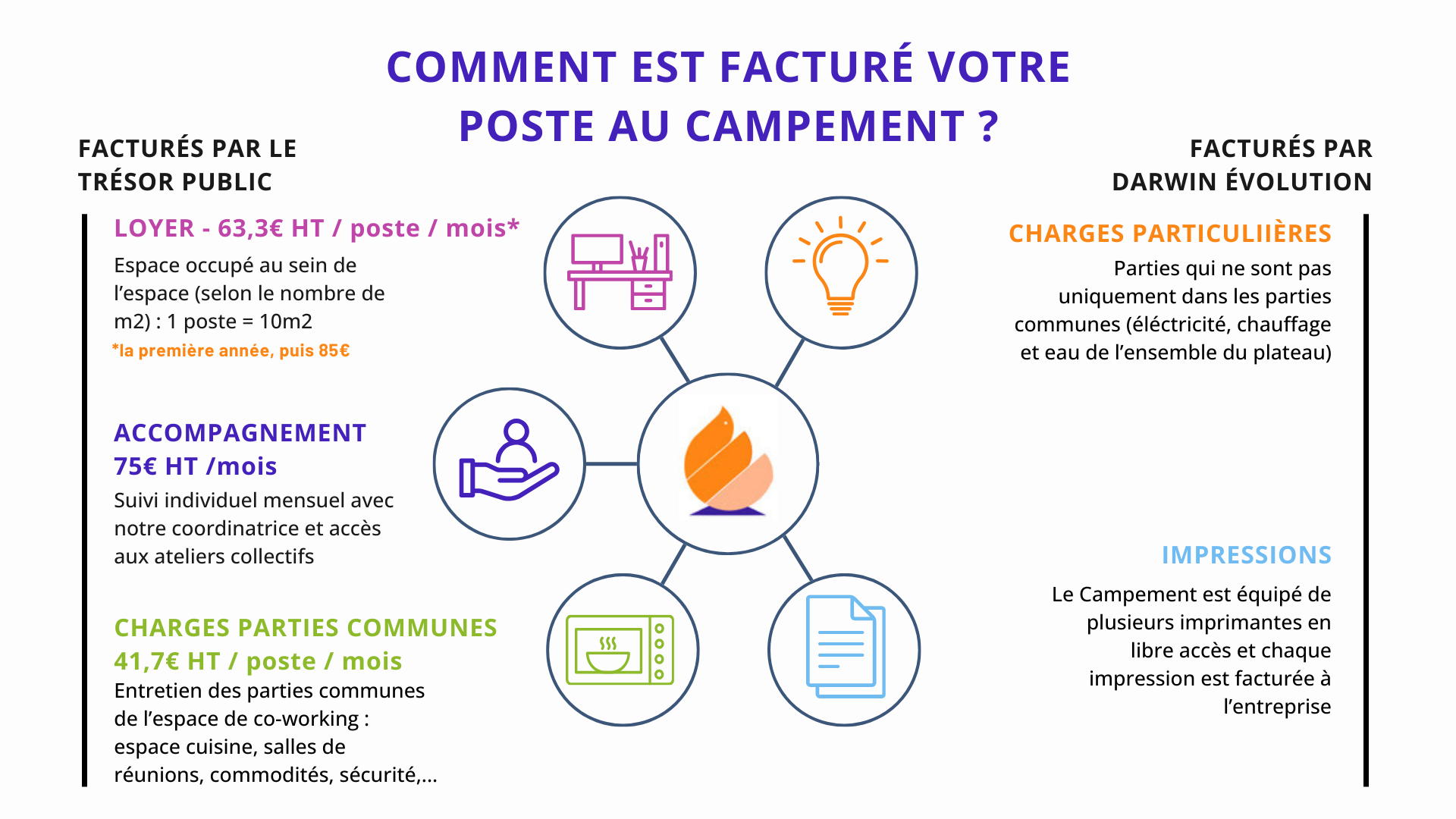 Visuel_FacturationCampement